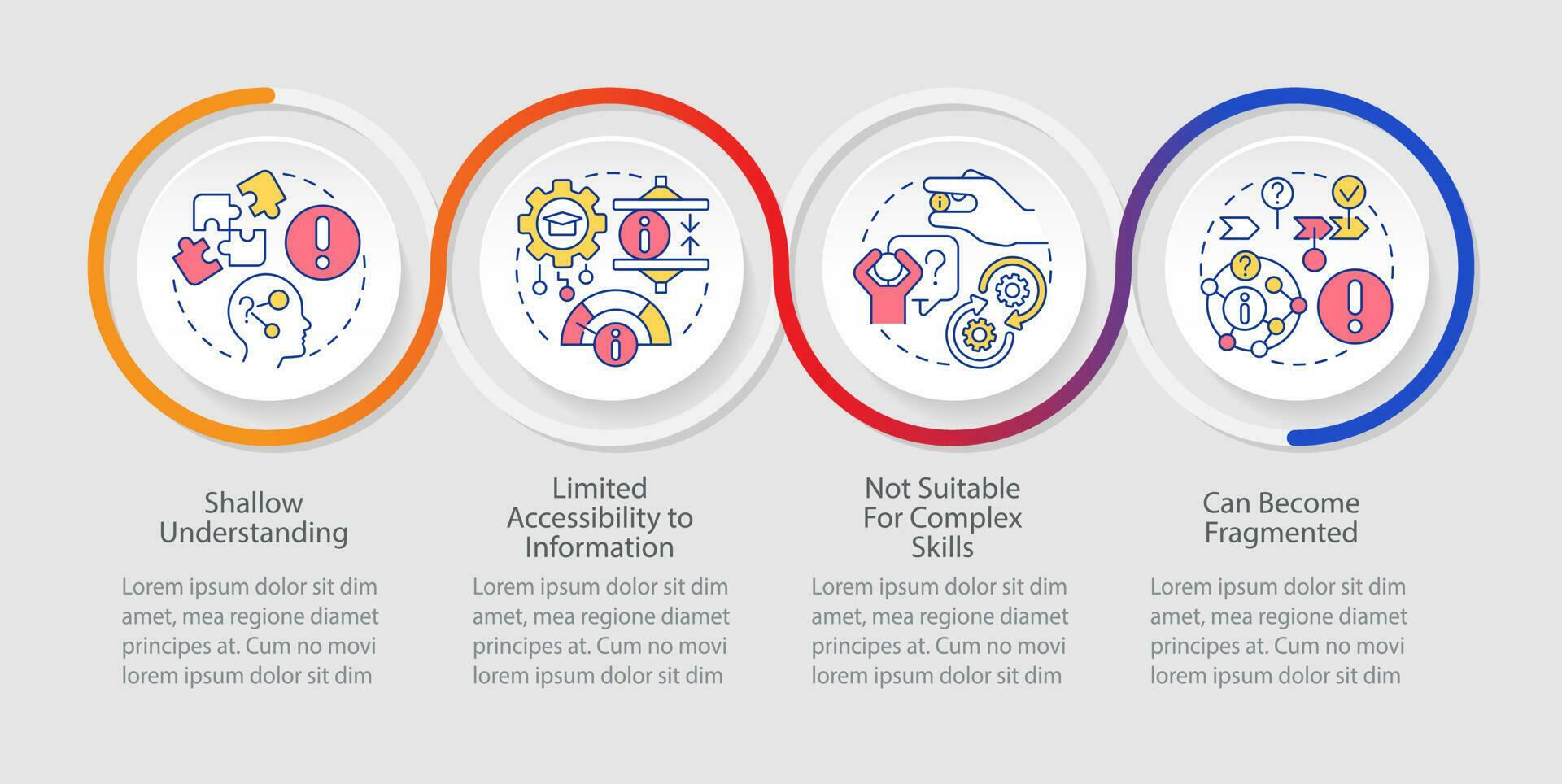 Microlearning disadvantages loop infographic template. Limited accessibility. Data visualization