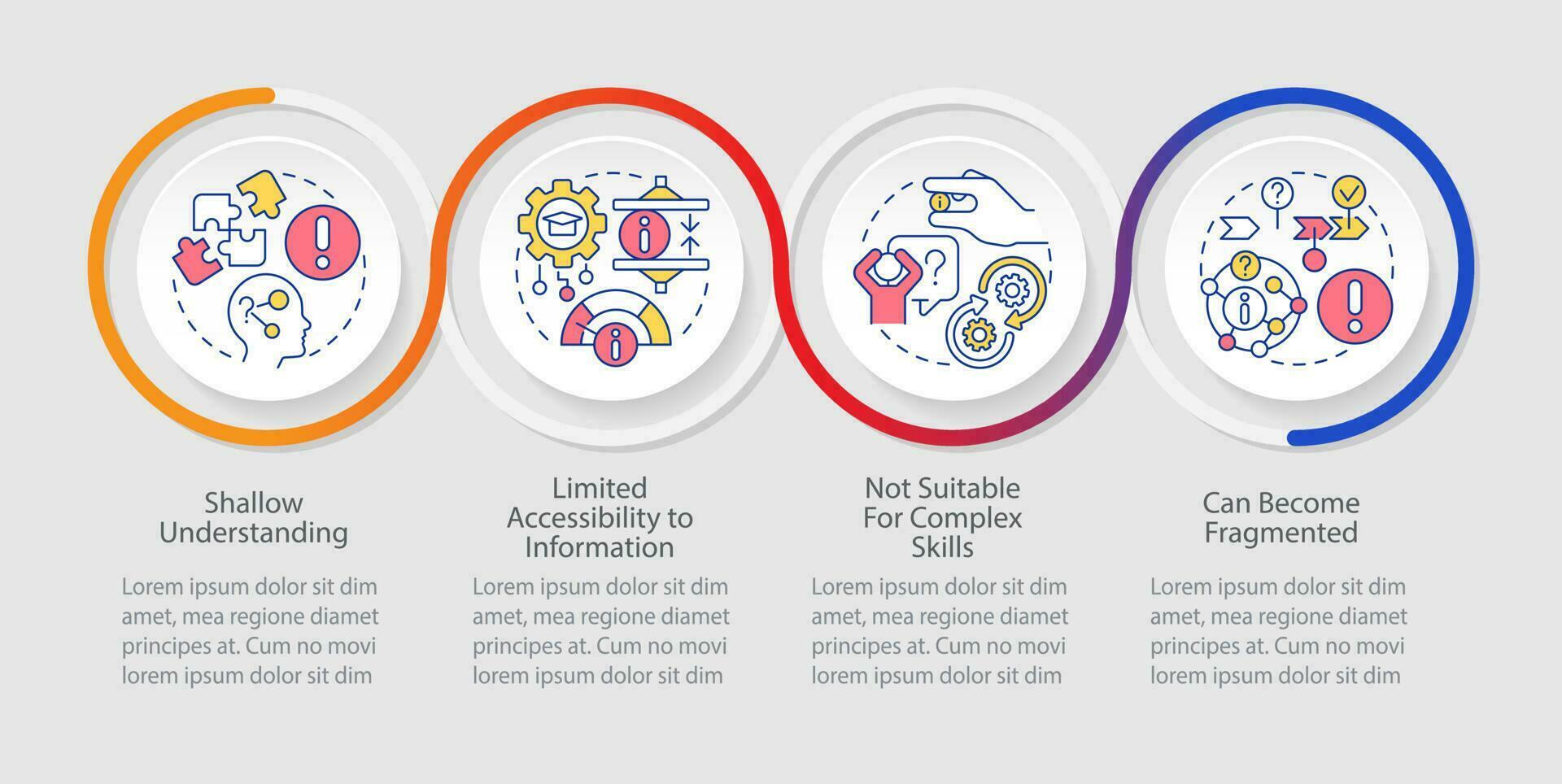 Microlearning disadvantages loop infographic template. Limited accessibility. Data visualization with 4 steps. Timeline info chart. Workflow layout with line icons vector