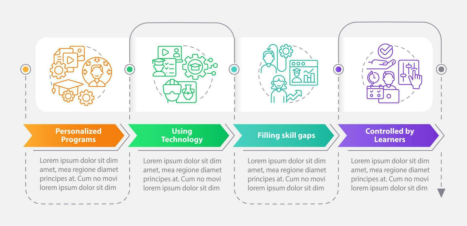 Micro learning strategies rectangle infographic template. Data visualization with 4 steps. Editable timeline info chart. Workflow layout with line icons vector