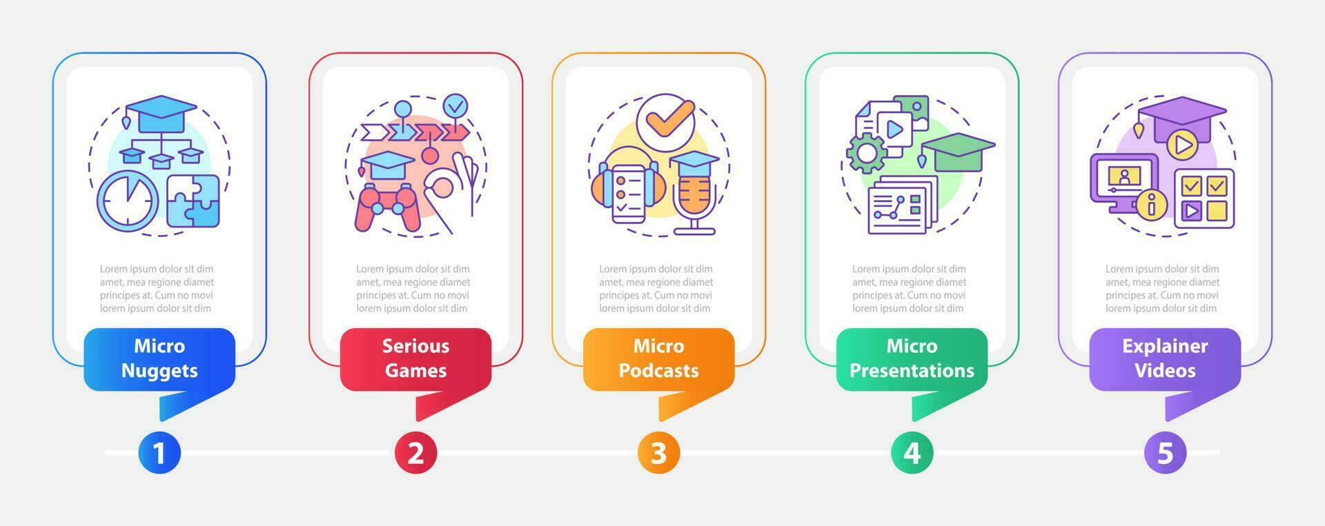 entregando microaprendizaje formas rectángulo infografía modelo. datos visualización con 5 5 pasos. editable cronograma informacion cuadro. flujo de trabajo diseño con línea íconos vector