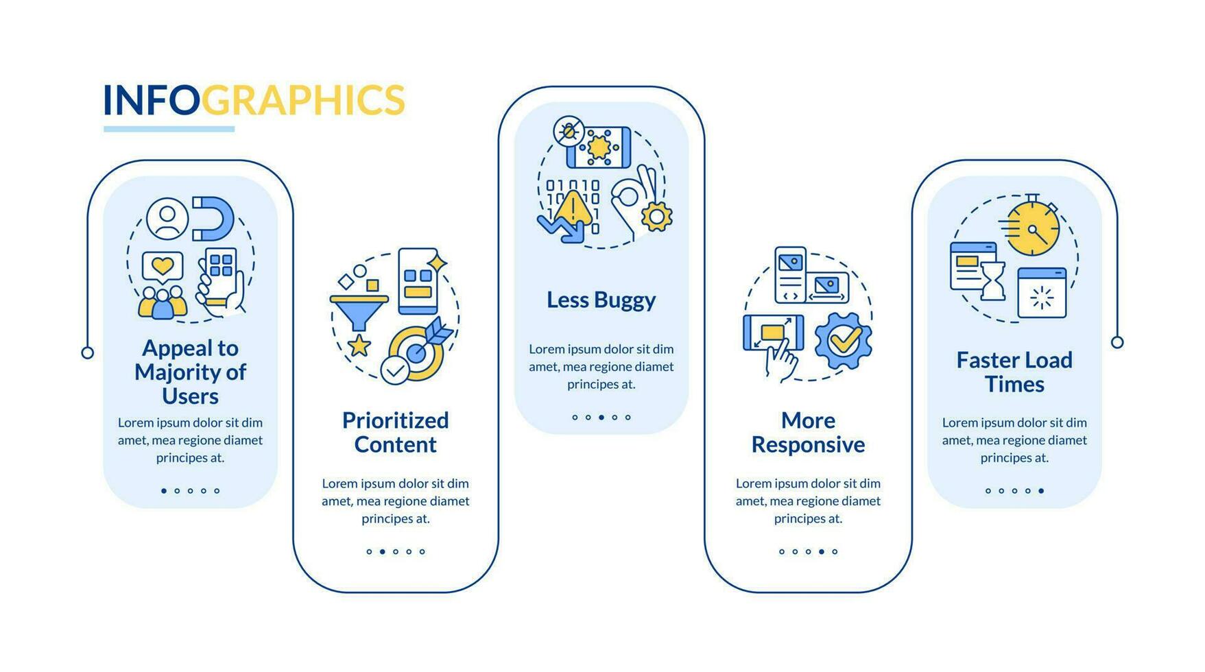 Advantages of mobile first design blue rectangle infographic template. Data visualization with 5 steps. Editable timeline info chart. Workflow layout with line icons vector