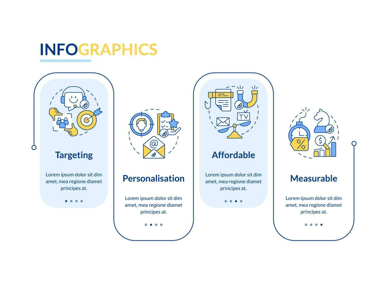 Direct marketing benefits rectangle infographic template. Advantages. Data visualization with 4 steps. Editable timeline info chart. Workflow layout with line icons vector