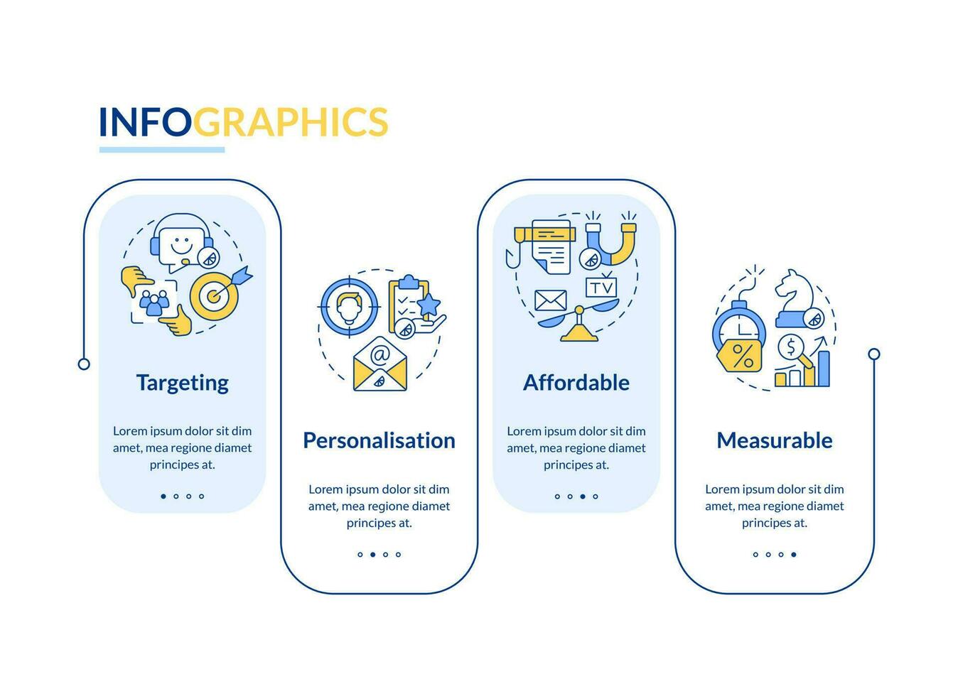 directo márketing beneficios rectángulo infografía modelo. ventajas datos visualización con 4 4 pasos. editable cronograma informacion cuadro. flujo de trabajo diseño con línea íconos vector