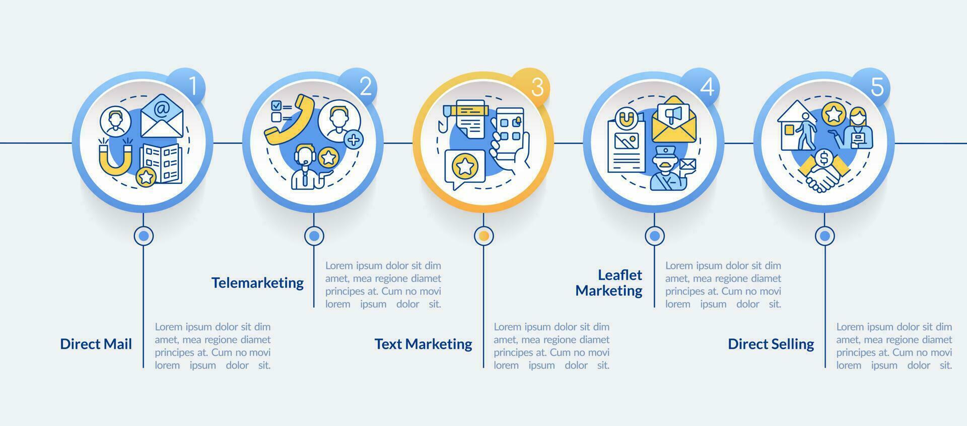 Types of direct marketing circle infographic template. Data visualization with 5 steps. Editable timeline info chart. Workflow layout with line icons vector