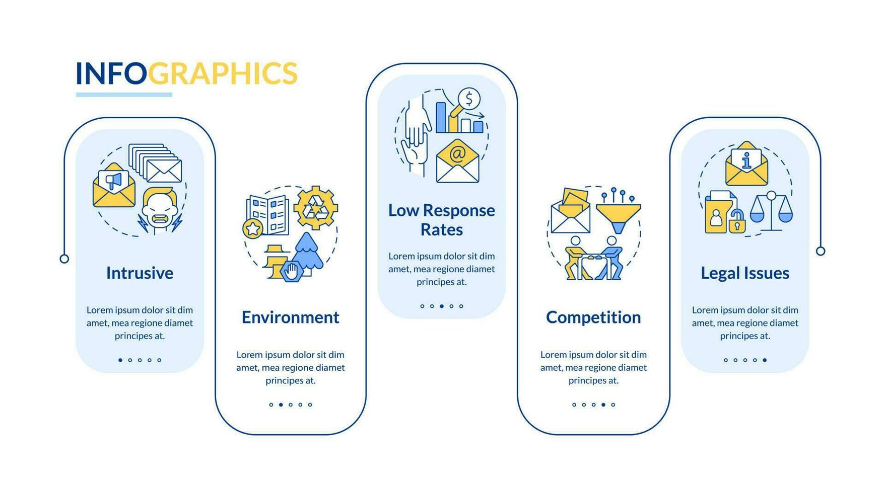 Challenges of direct marketing rectangle infographic template. Data visualization with 5 steps. Editable timeline info chart. Workflow layout with line icons vector