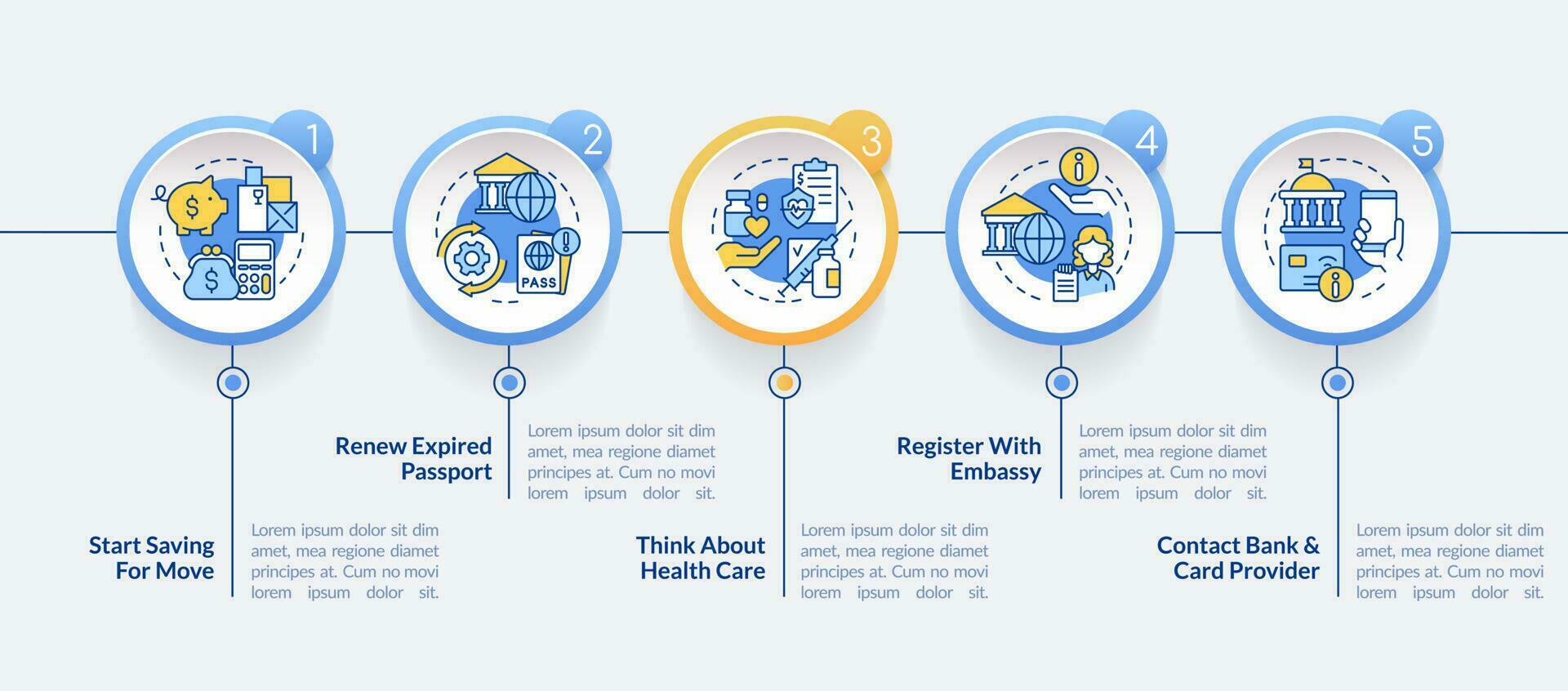 Before moving abroad tips circle infographic template. Immigration tips. Data visualization with 5 steps. Editable timeline info chart. Workflow layout with line icons vector