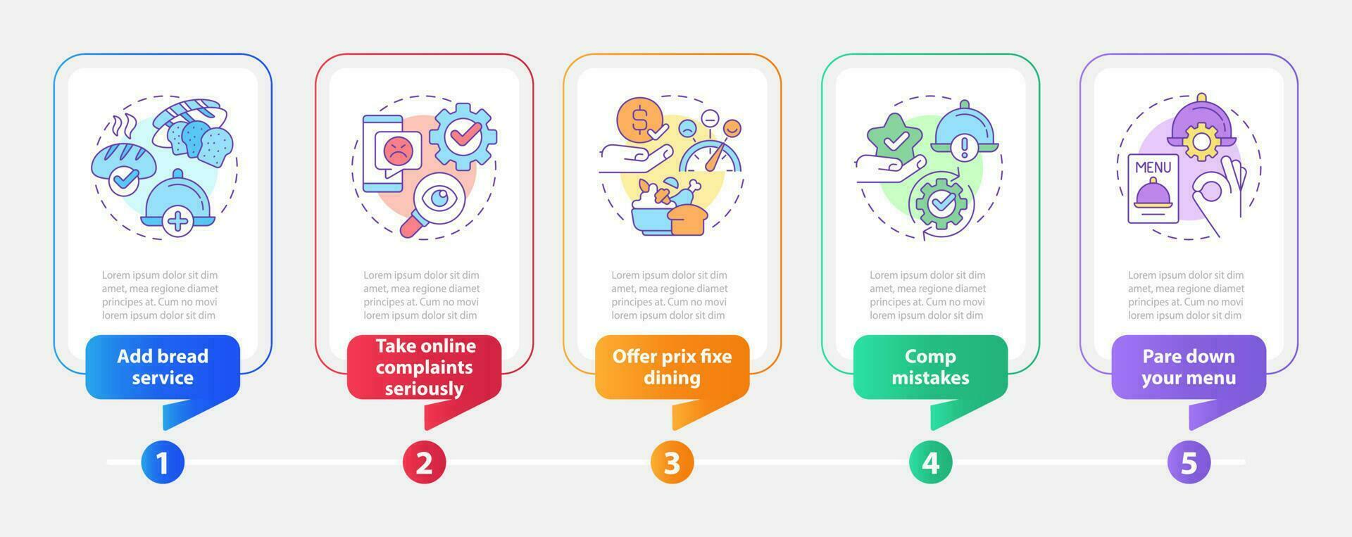 Food industry customer satisfaction rectangle infographic template. Data visualization with 5 steps. Editable timeline info chart. Workflow layout with line icons vector