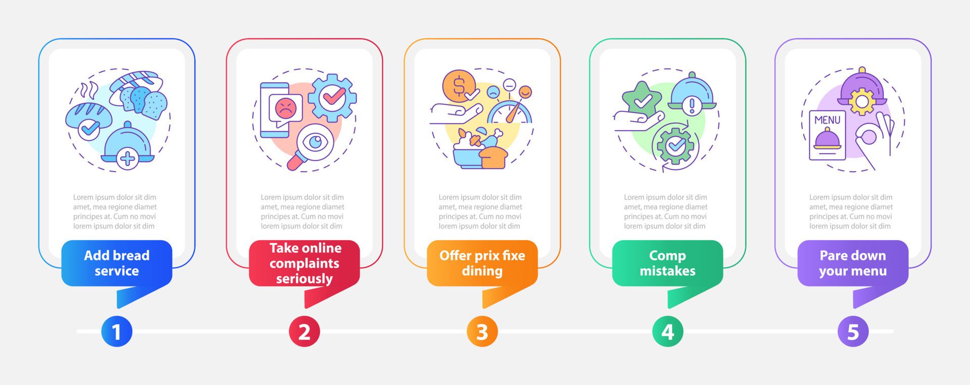 Infographic Food Industry infographic-food-industry