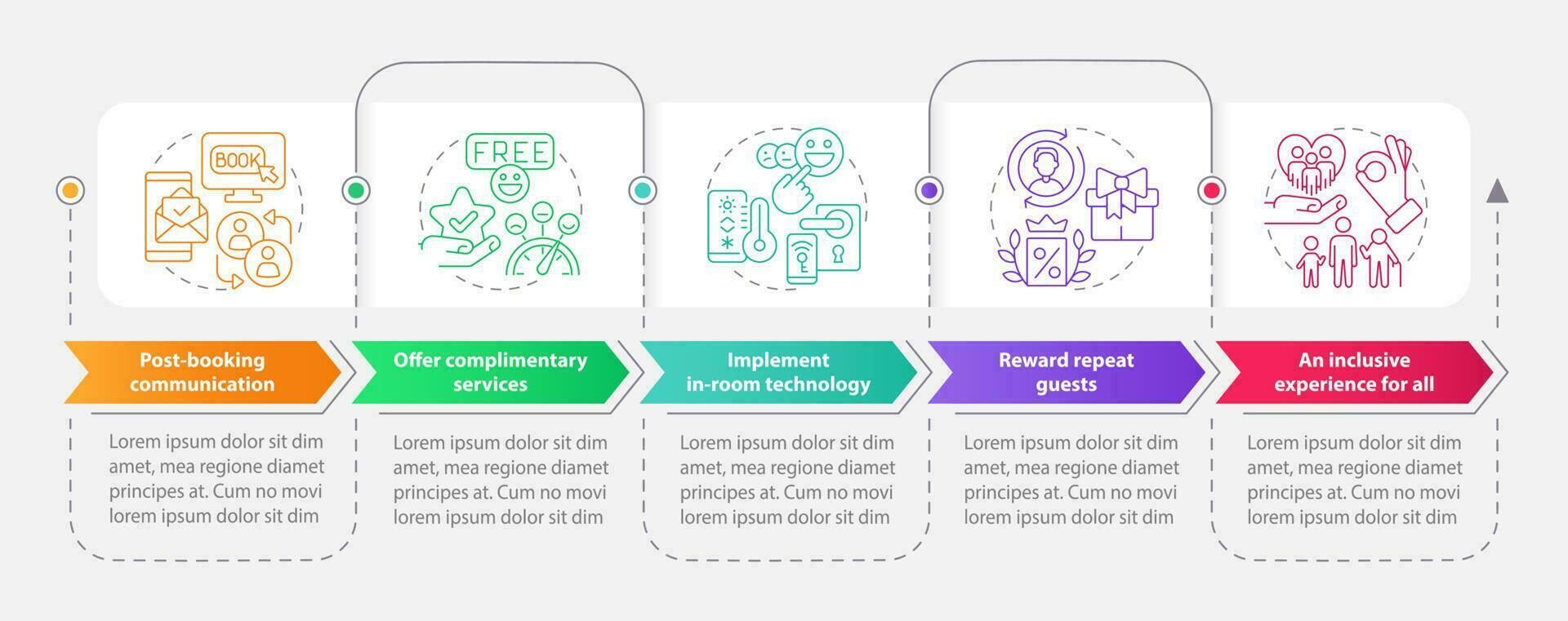Maintaining guest satisfaction rectangle infographic template. Data visualization with 5 steps. Editable timeline info chart. Workflow layout with line icons vector