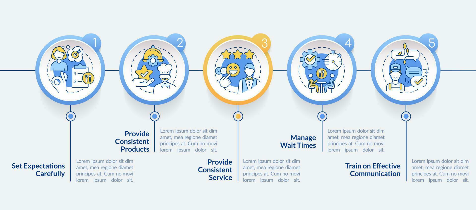 Customer service in food industry circle infographic template. Data visualization with 5 steps. Editable timeline info chart. Workflow layout with line icons vector