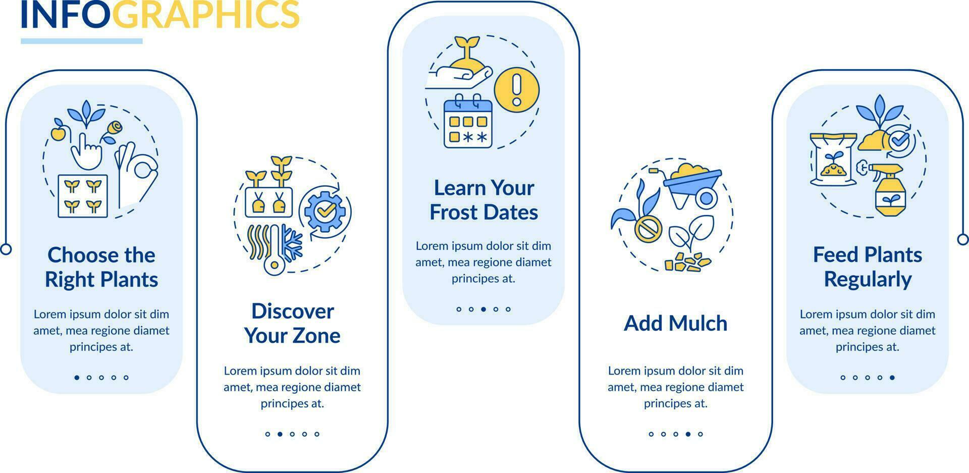 consejos para jardinería rectángulo infografía modelo. plantas crecimiento. datos visualización con 5 5 pasos. editable cronograma informacion cuadro. flujo de trabajo diseño con línea íconos vector
