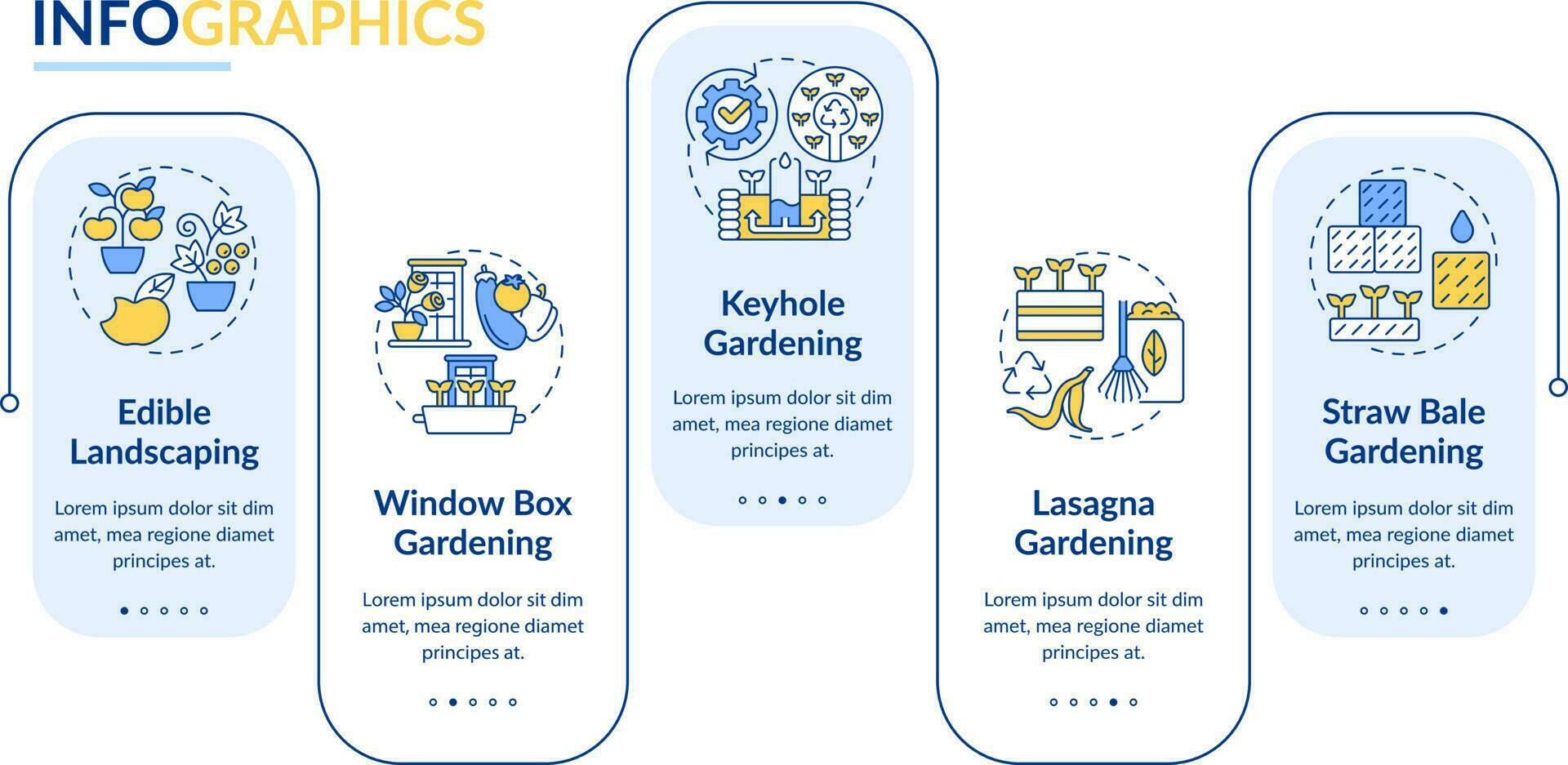 Ideas for gardeners rectangle infographic template. Vegetation. Data visualization with 5 steps. Editable timeline info chart. Workflow layout with line icons vector