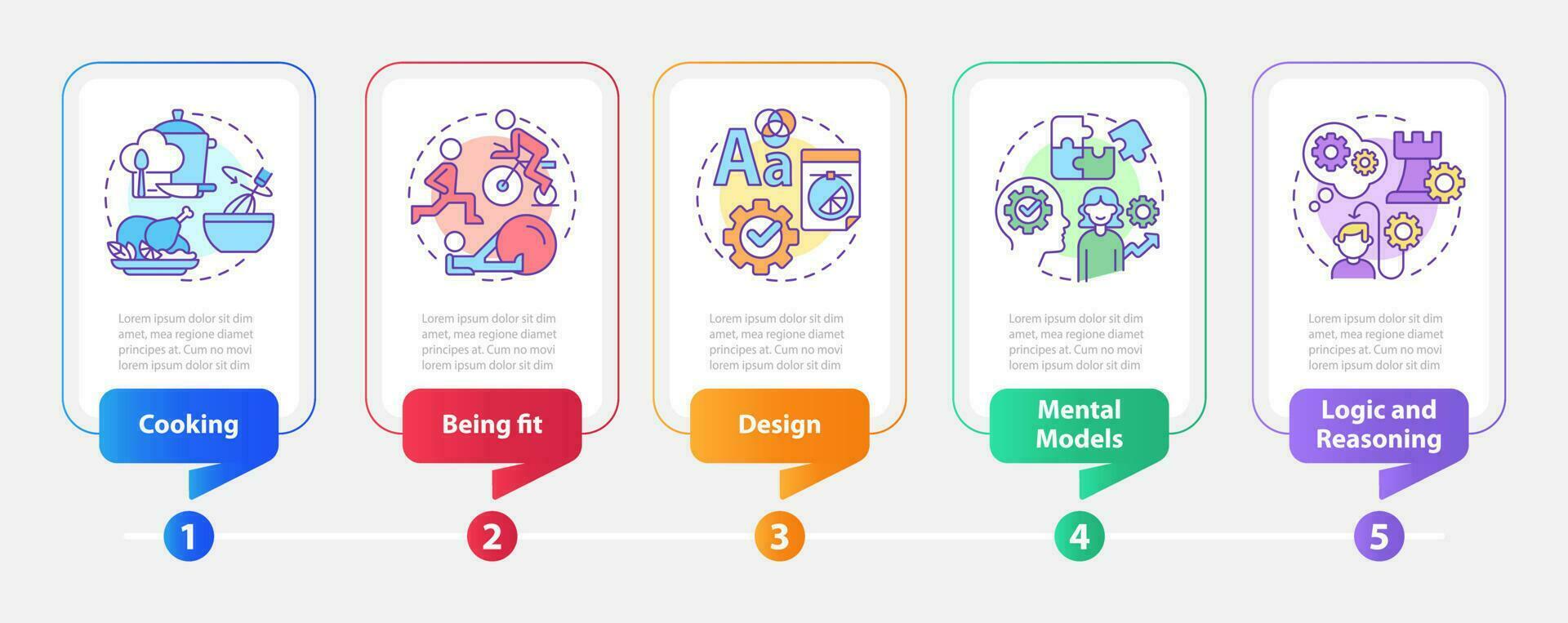 Life skills rectangle infographic template. Abilities and talents. Data visualization with 5 steps. Editable timeline info chart. Workflow layout with line icons vector