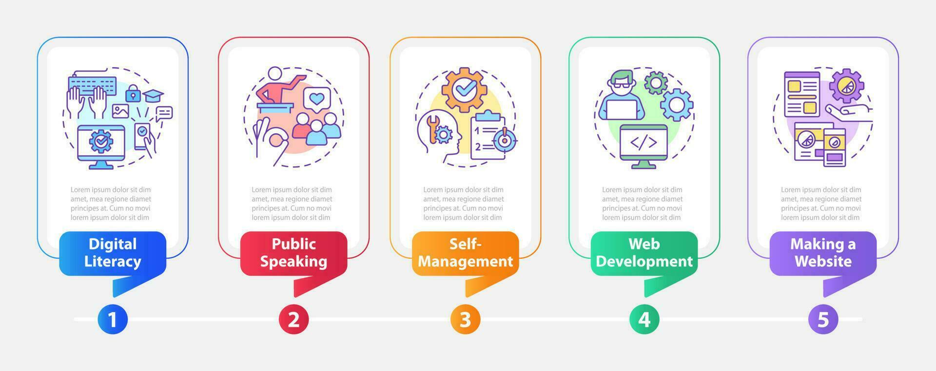 Important competencies rectangle infographic template. Workplace. Data visualization with 5 steps. Editable timeline info chart. Workflow layout with line icons vector