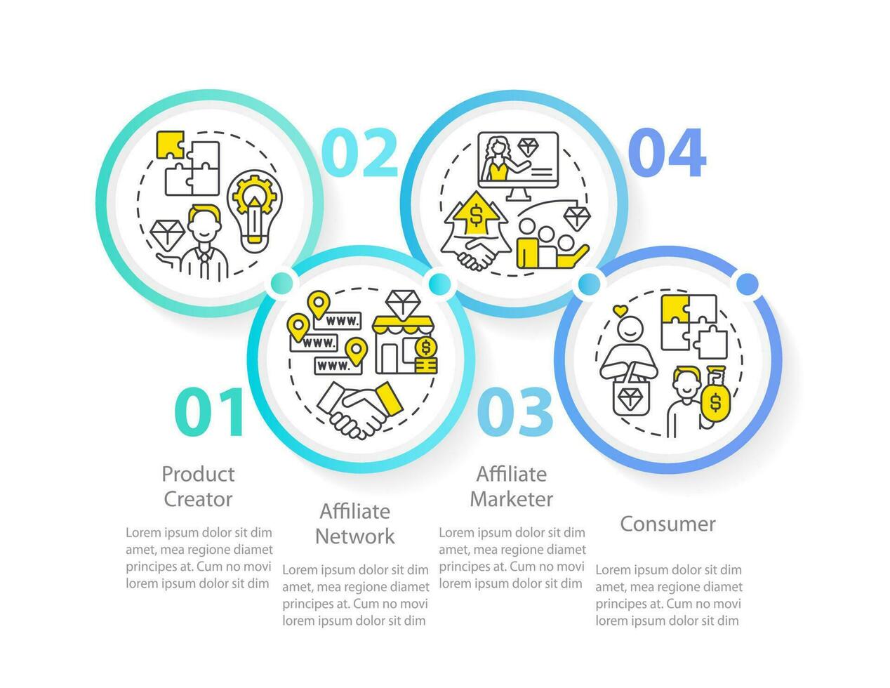 Parties in affiliate marketing circle infographic template. Business. Data visualization with 4 steps. Editable timeline info chart. Workflow layout with line icons vector