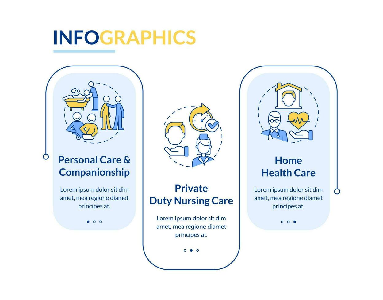 Home health care types blue rectangle infographic template. Data visualization with 3 steps. Editable timeline info chart. Workflow layout with line icons vector