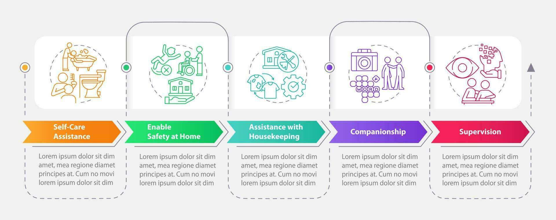 Personal care, assistance rectangle services infographic template. Data visualization with 5 steps. Editable timeline info chart. Workflow layout with line icons vector
