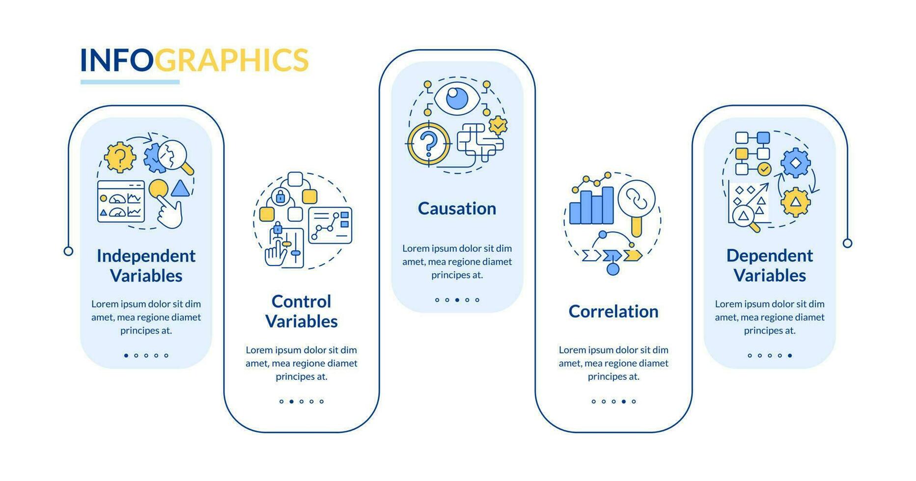 Causal research variables and principles rectangle infographic template. Data visualization with 5 steps. Editable timeline info chart. Workflow layout with line icons vector