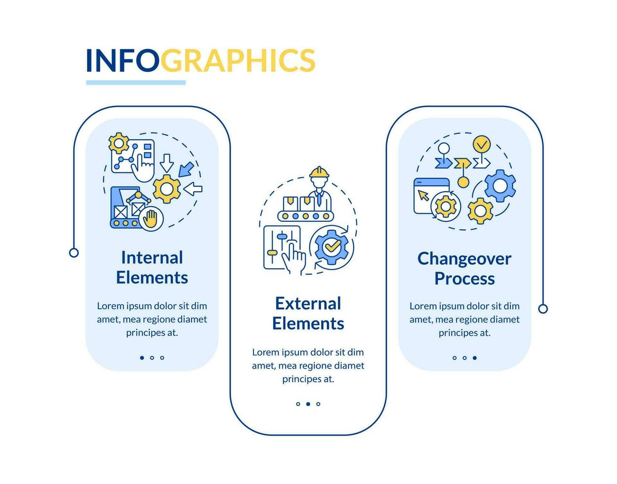 SMED concepts rectangle infographic template. Lean manufacturing. Data visualization with 3 steps. Editable timeline info chart. Workflow layout with line icons vector