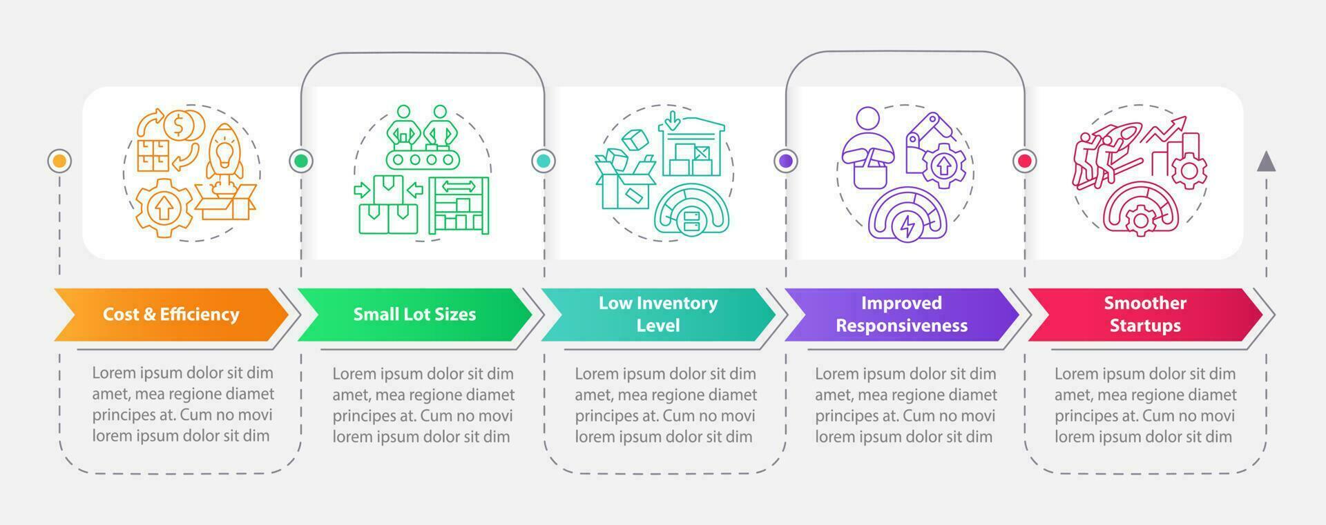 SMED benefits rectangle infographic template. Lean production. Data visualization with 5 steps. Editable timeline info chart. Workflow layout with line icons vector