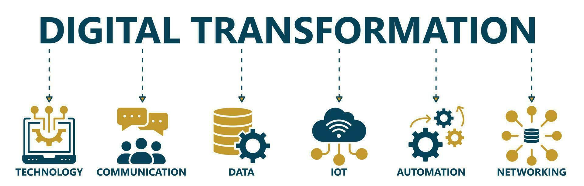 digital transformación bandera web icono vector ilustración concepto con icono de tecnología, comunicación, datos, iot, tic, automatización, Internet, y redes