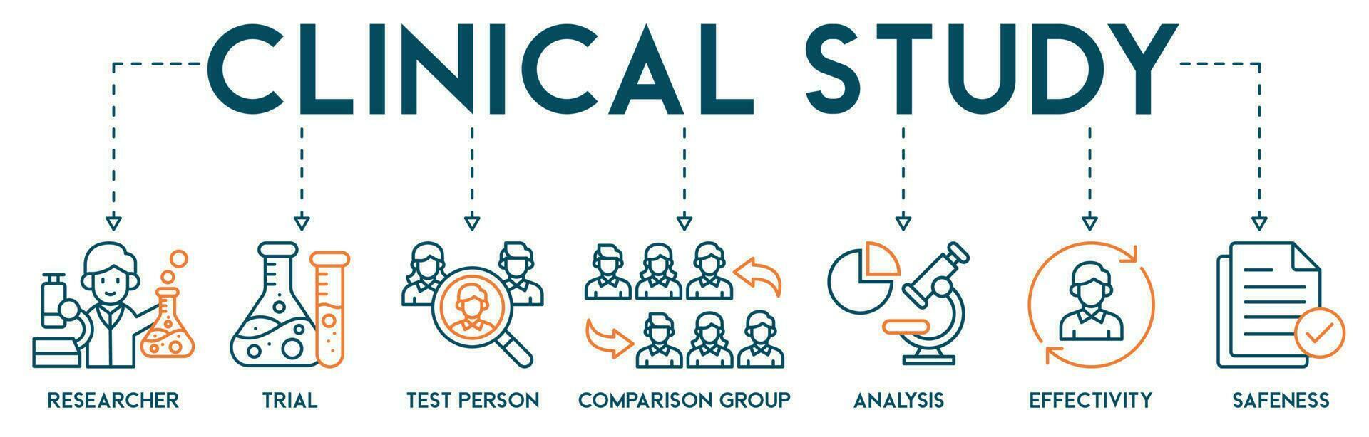 clínico estudiar bandera web icono vector ilustración concepto para clínico juicio investigación con un icono de investigador, ensayo, prueba persona, comparación grupo, análisis, efectividad, y seguridad