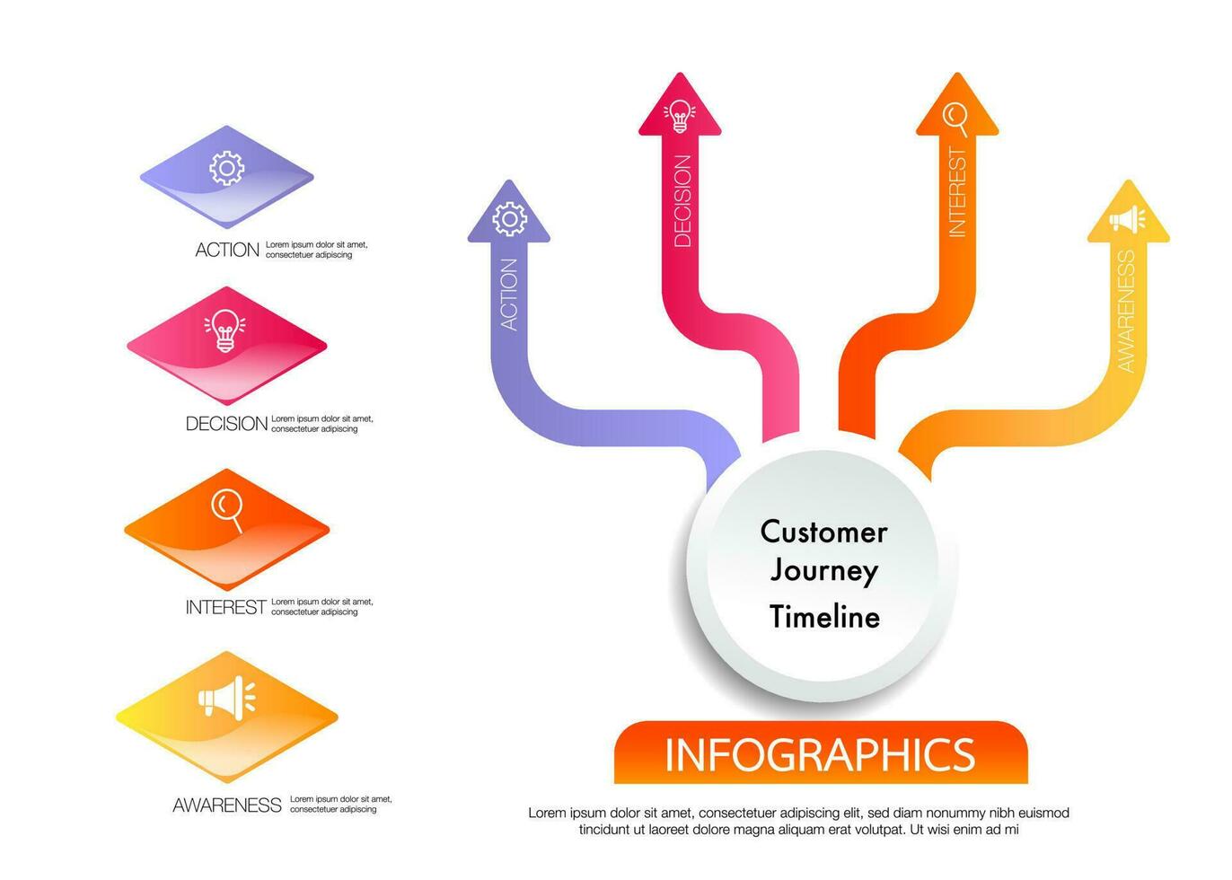 4 process customer journey funnel3 vector