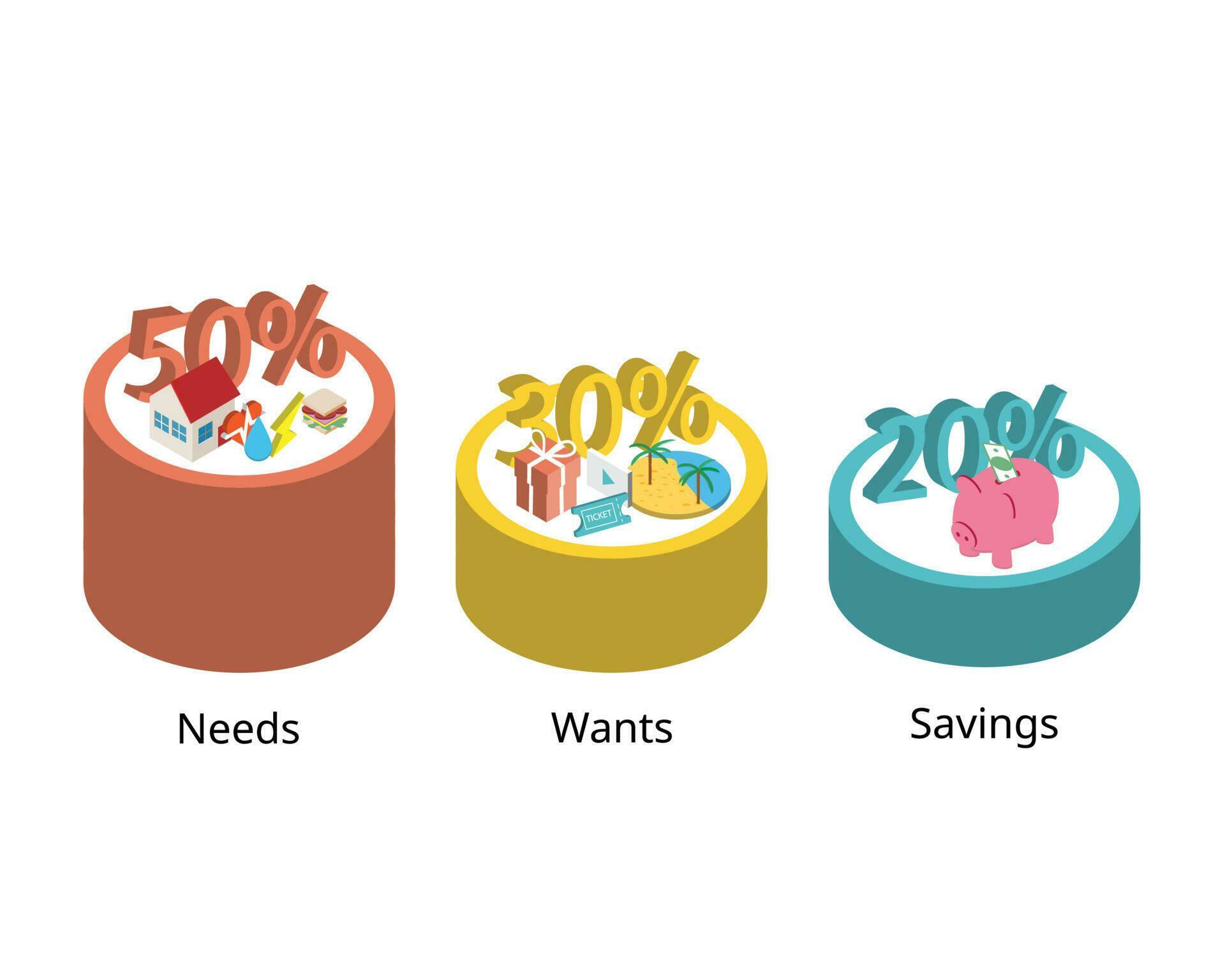 Monthly 50 30 20 Budget Rule Of Guideline For Saving And Spending The monthly-50-30-20-budget-rule-of-guideline-for-saving-and-spending-the