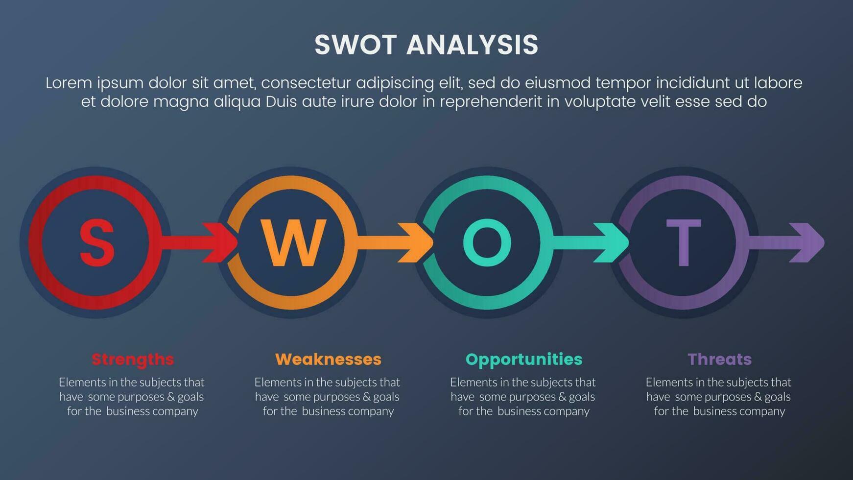 swot analysis concept with circle arrow right direction for infographic template banner with four point list information vector