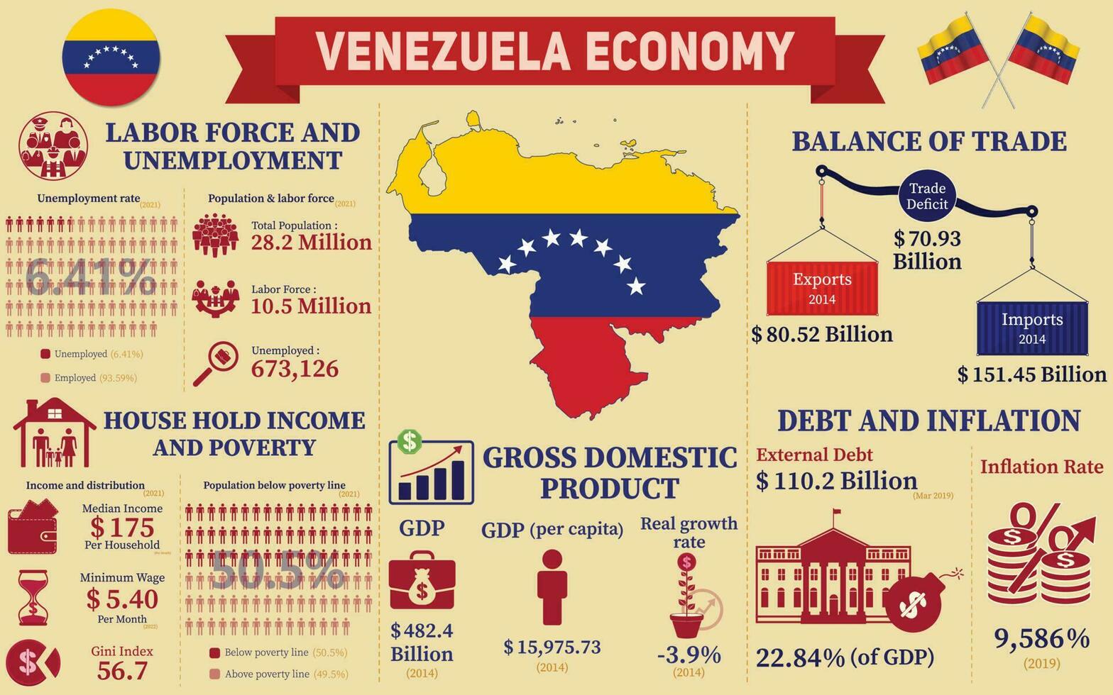 Venezuela Economy Infographic, Economic Statistics Data Of Venezuela charts Presentation. vector