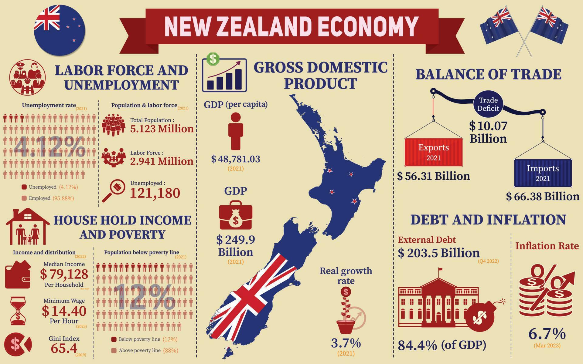 New Zealand Economy Infographic Economic Statistics Data Of New New Zealand Economy Infographic Economic Statistics Data Of New