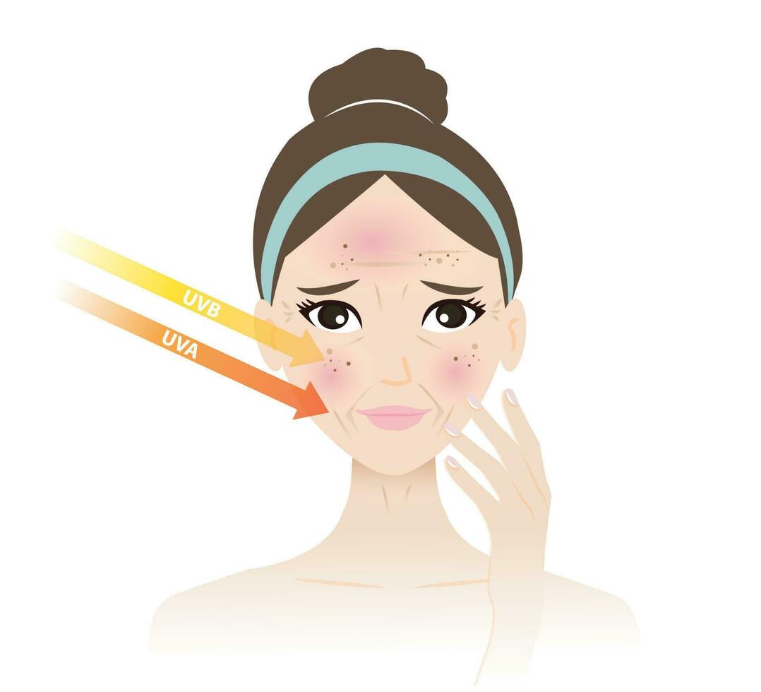 Sun damaged skin on woman face vector illustration on white background. Premature aging, wrinkling, photoaging, photodamage, solar damage, sun damage and skin damage from sun exposure.