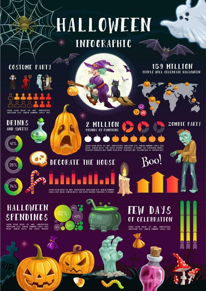 Halloween infographics with graphs and charts vector
