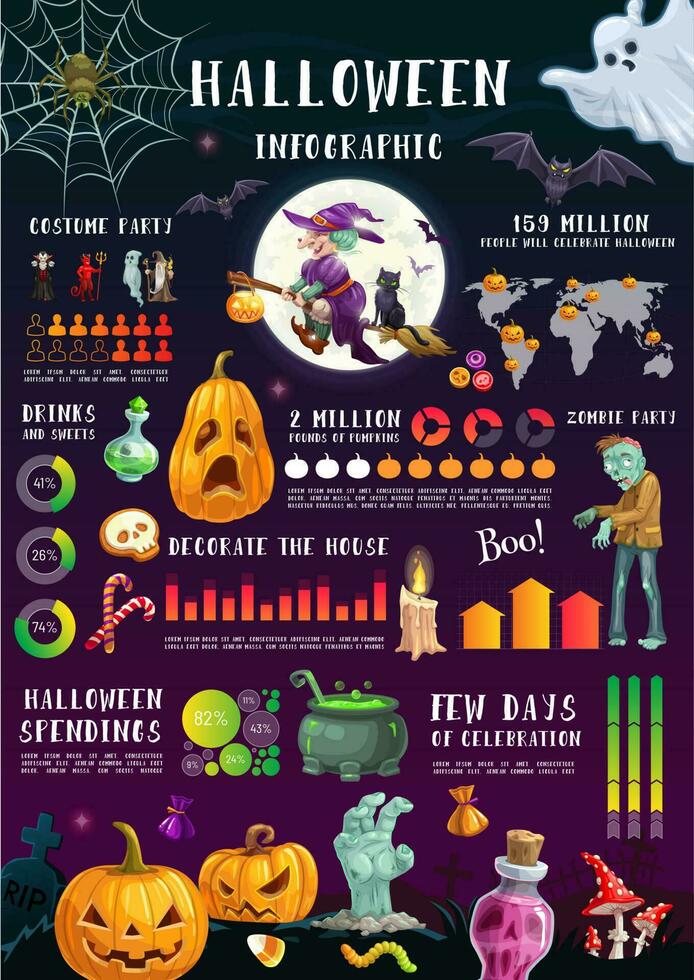 Víspera de Todos los Santos infografia con gráficos y cartas vector