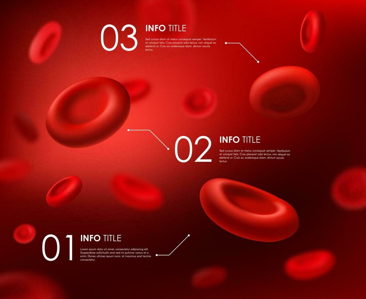 Red blood cells infographics, 3d vector hemoglobin