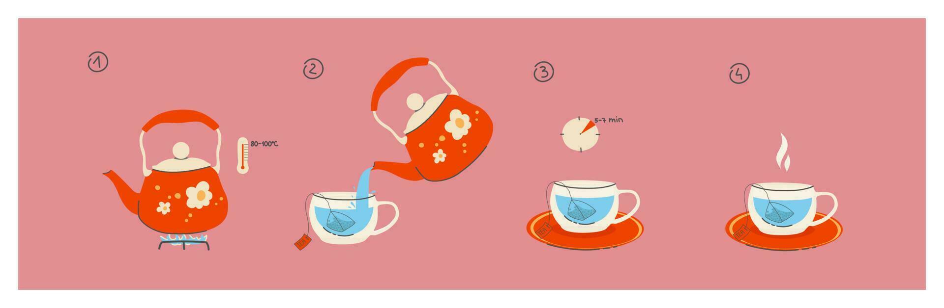 Instructions for brewing a tea bag. 4 steps to a fragrant cup of tea, a teapot with boiled water. Tea recipe. Details for placing on packaging, design, menu. eps 10 vector