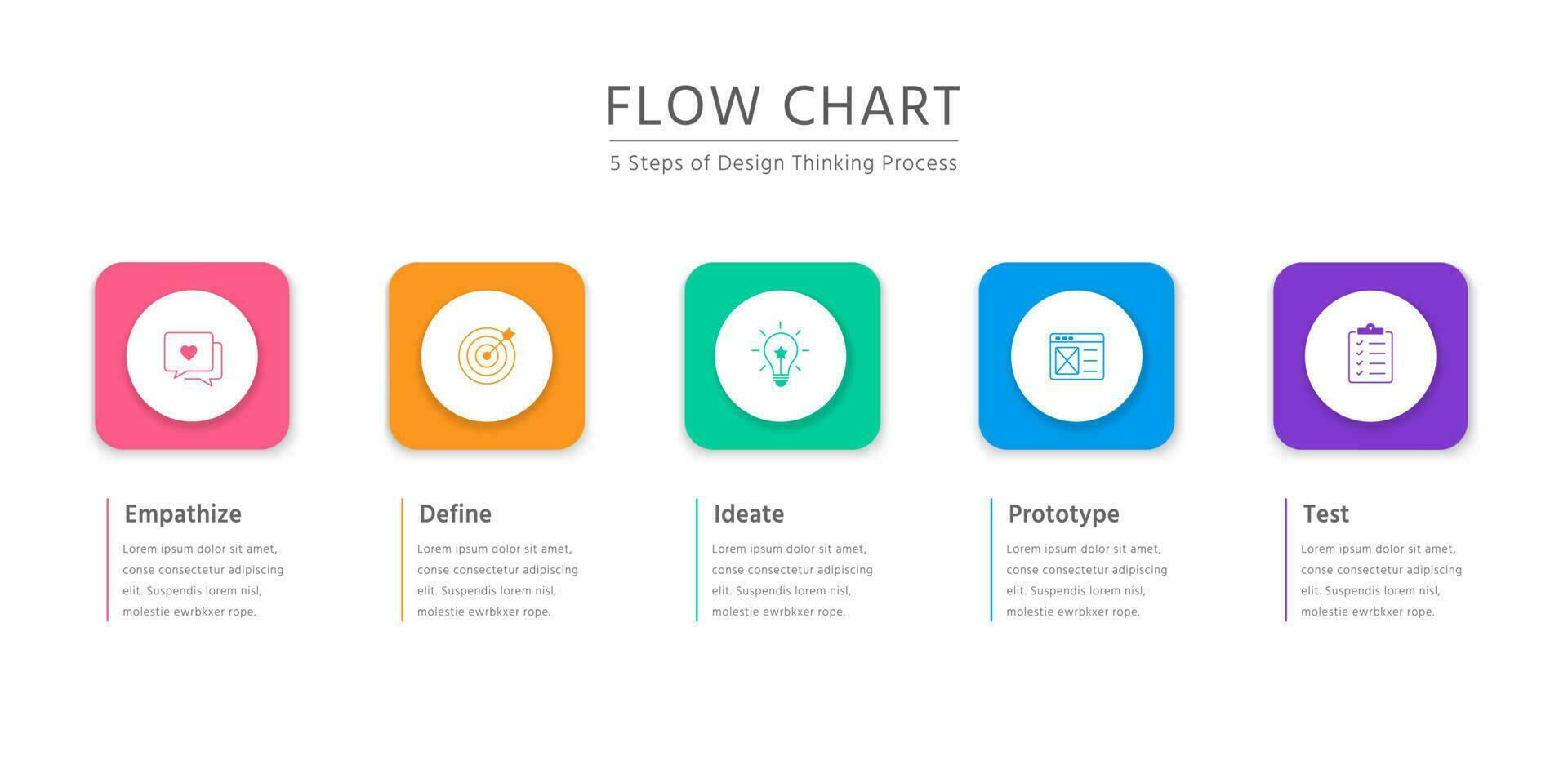 5 Steps of Design Thinking Process in horizontal colorful flow chart with emphasize, define, ideate, prototype, and test vector