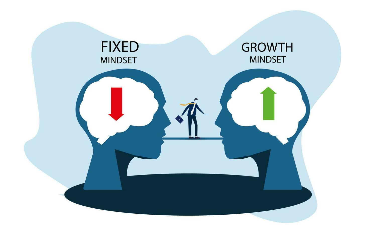 Businessman search or discovery between think growth mindset people and fixed mindset concept vector