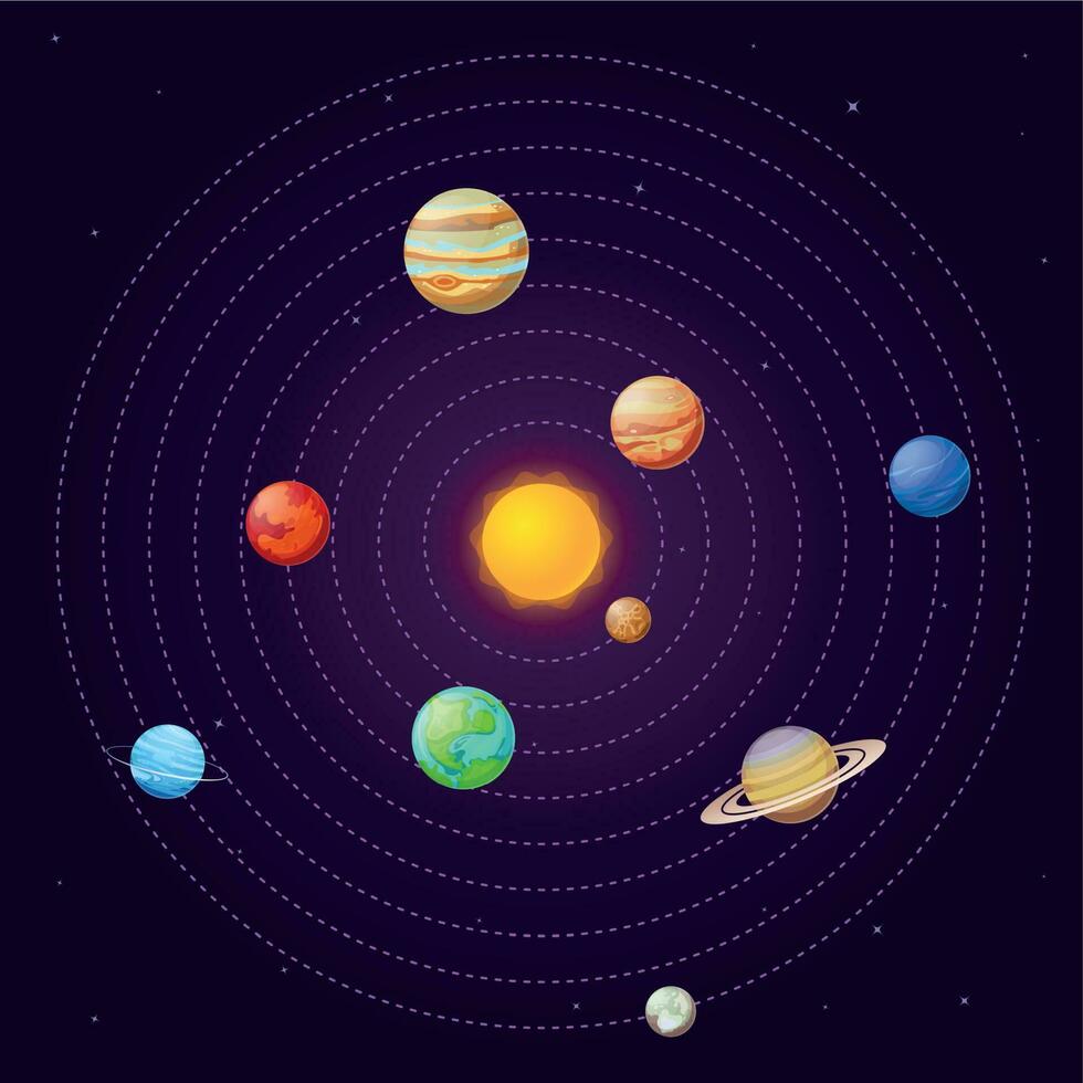 solar sistema. dibujos animados Dom y planetas en estrellado cielo. Dom sistema colegio astronomía educación vector antecedentes