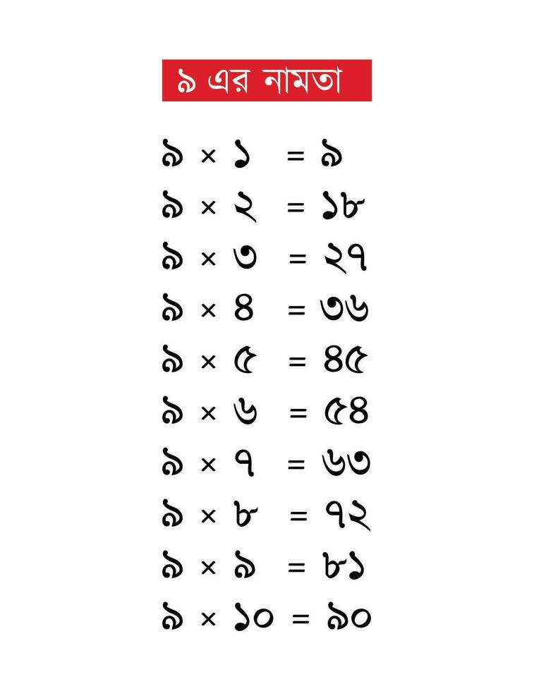 Multiplication table of 9 in Bengali vector