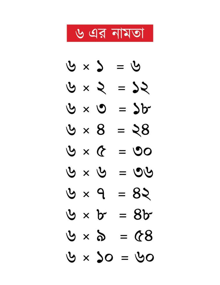 Multiplication table of 6 in Bengali vector