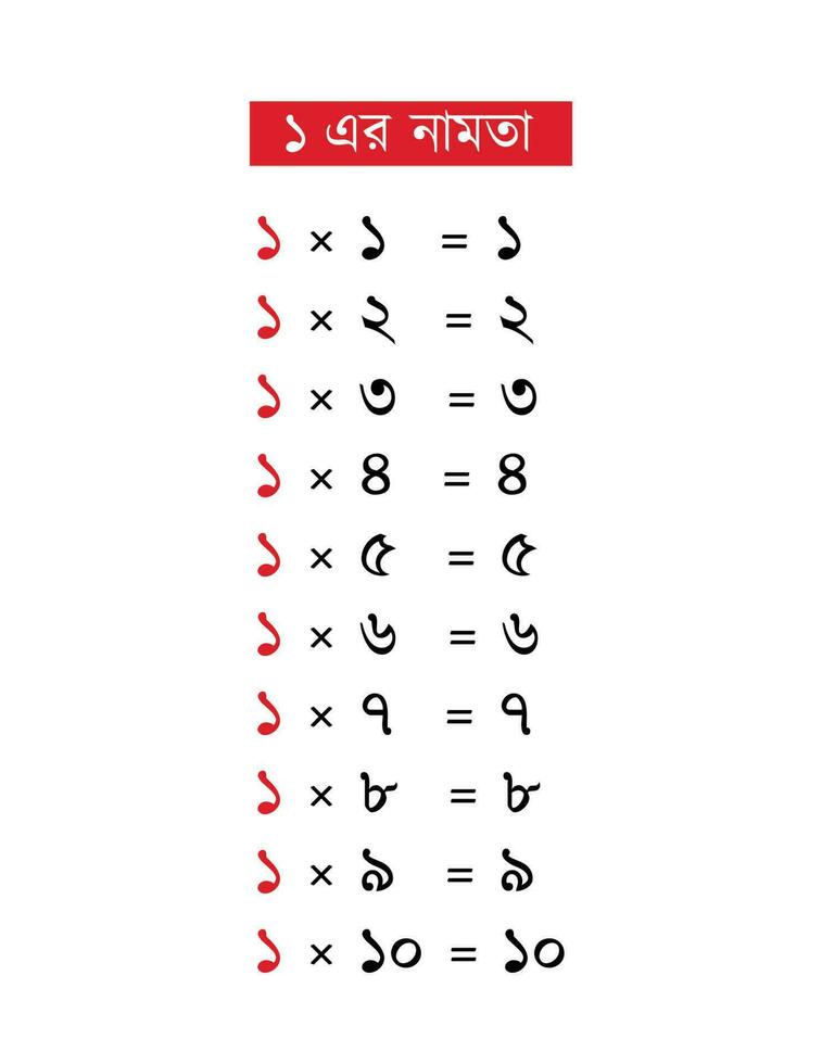 Multiplication table of 1 in Bengali vector