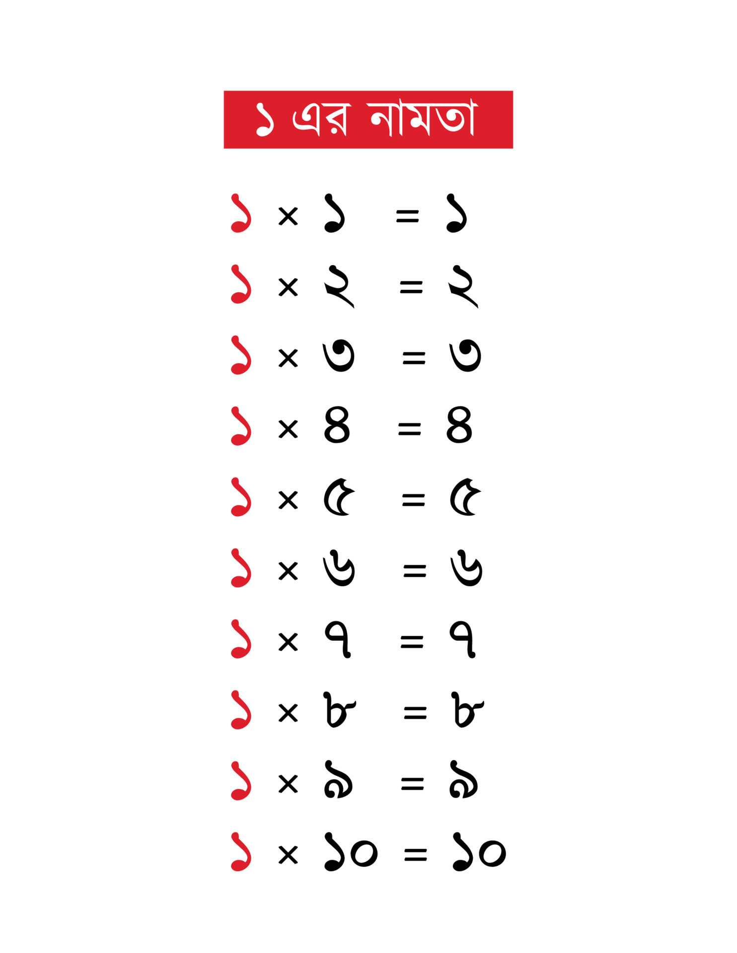 Multiplication Table Of 1 In Bengali 23959876 Vector Art At Vecteezy multiplication-table-of-1-in-bengali-23959876-vector-art-at-vecteezy
