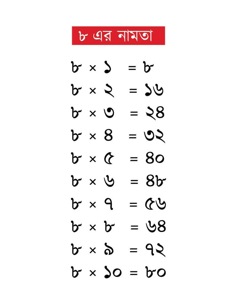 Multiplication table of 8 in Bengali vector