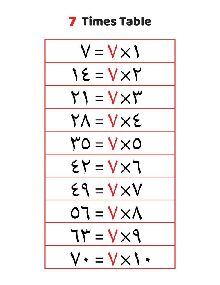 7 times table.Multiplication table of 7 in Arabic vector