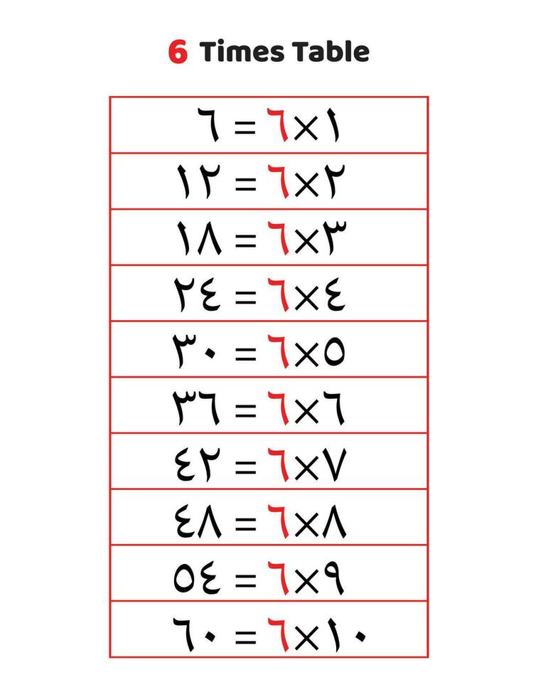 6 6 veces tabla.multiplicacion mesa de 6 6 en Arábica vector