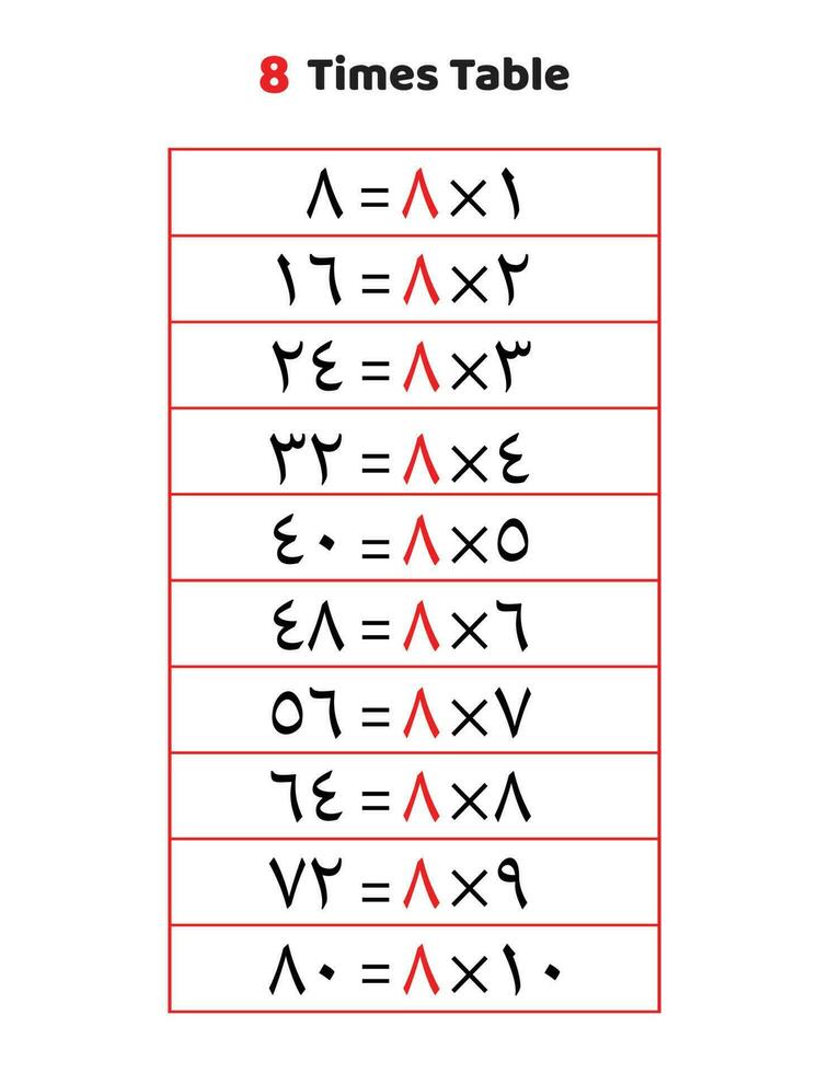 8 times table.Multiplication table of 8 in Arabic vector