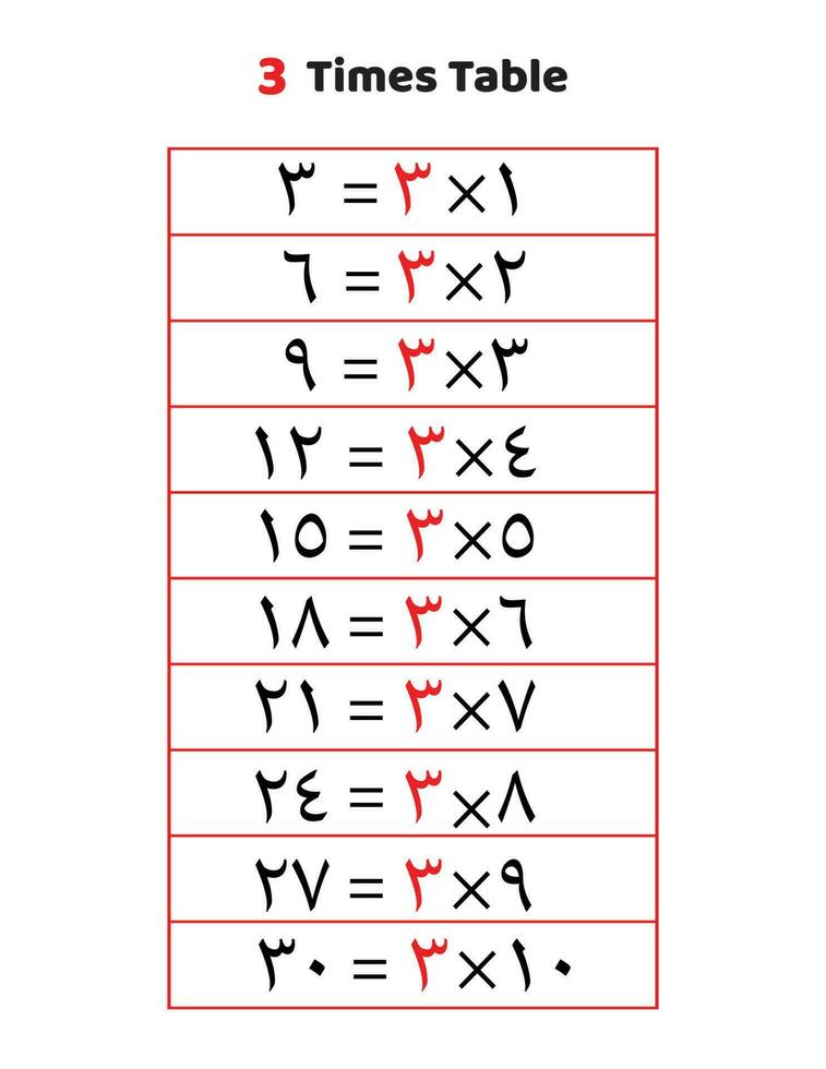 3 times table.Multiplication table of 3 in Arabic vector