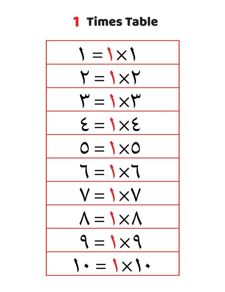 1 times table.Multiplication table of 1 in Arabic vector