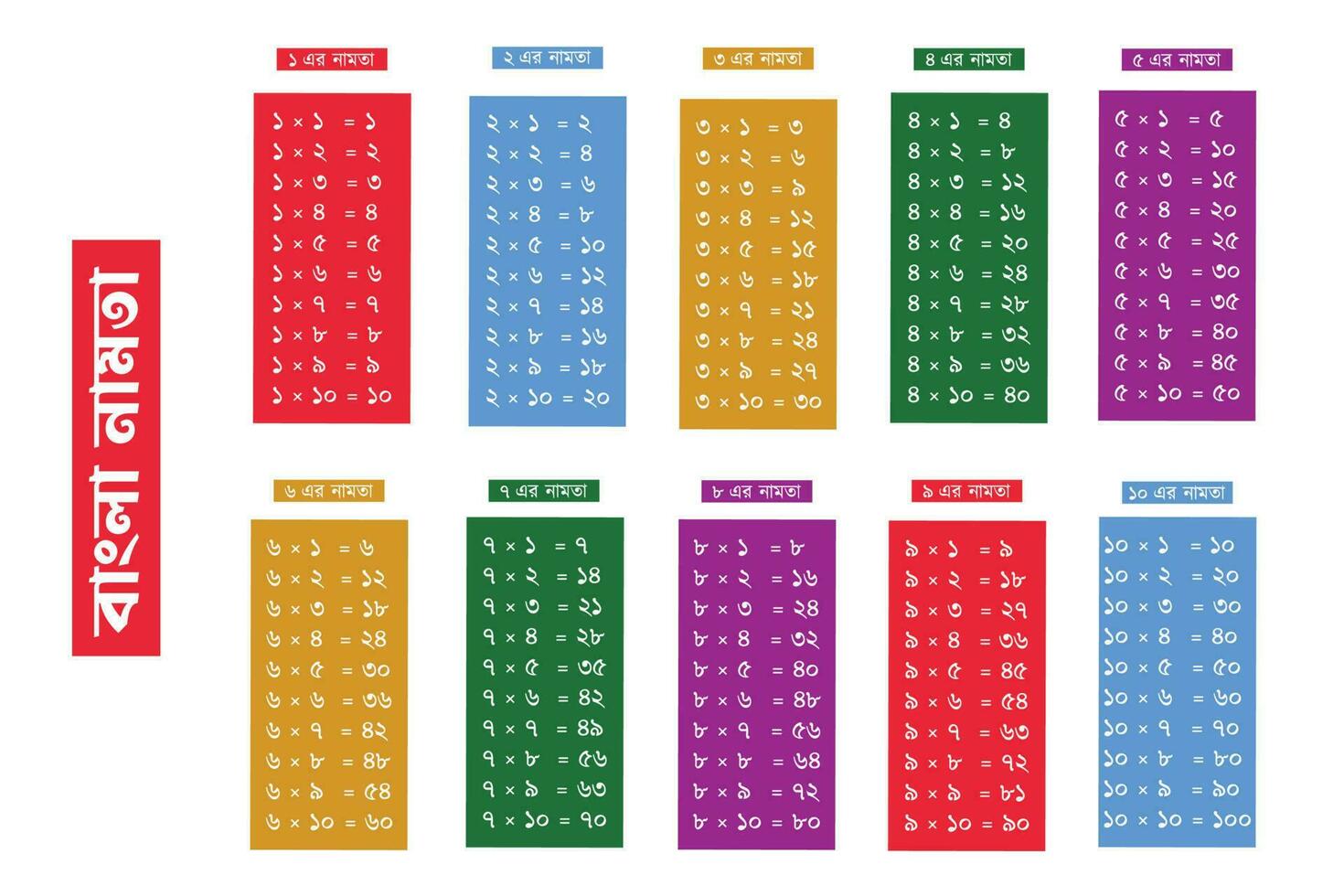 Multiplication table of 1 TO 10 in Bengali vector